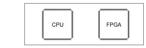 FPGA：JTAG接口