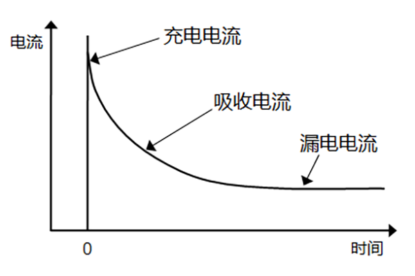 陶瓷电容器的绝缘电阻和漏电流