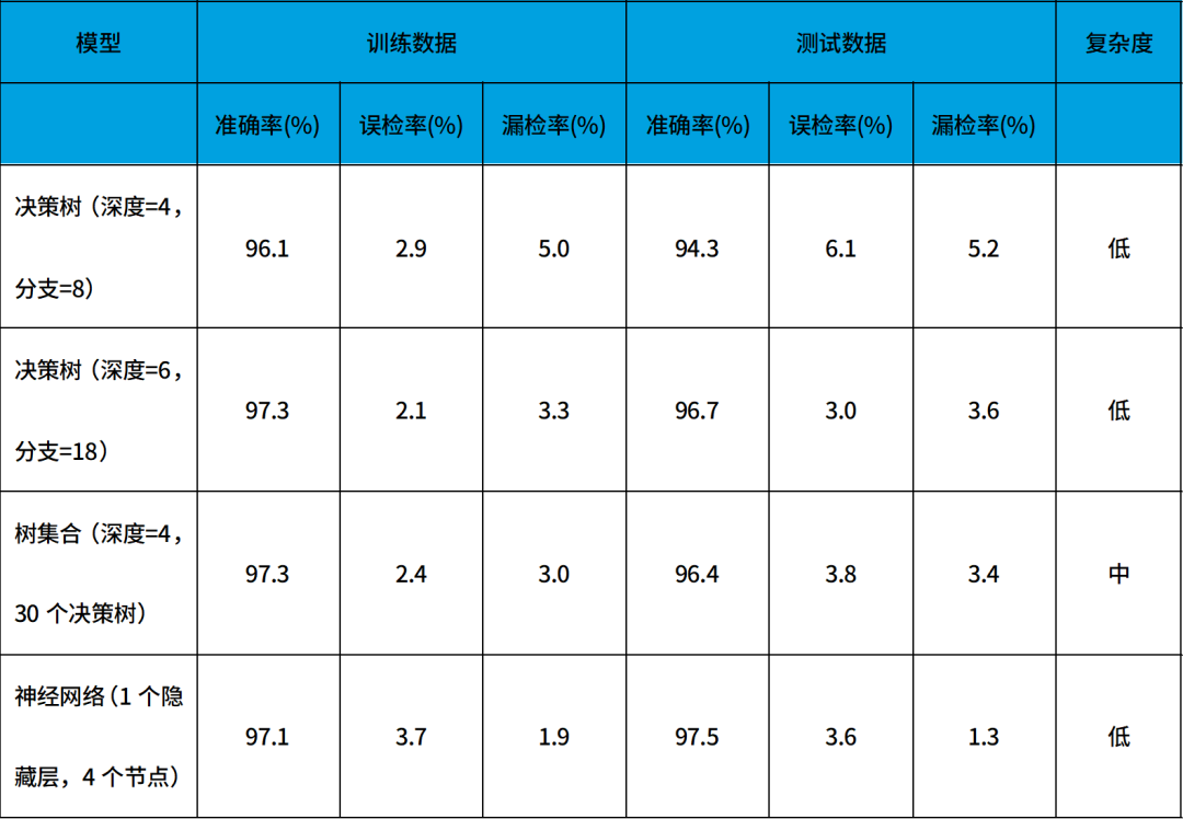 微型机器学习（tinyML）在电源管理系统中的应用