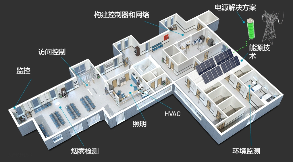 下一代楼宇控制器 开启智能新体验