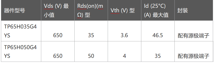 Transphorm发布两款4引脚TO-247封装器件，针对高功率服务器、可再生能源、工业电力转换领域扩展产品线