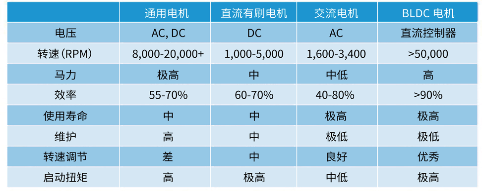 无刷直流电机及其驱动器的设计挑战与注意事项