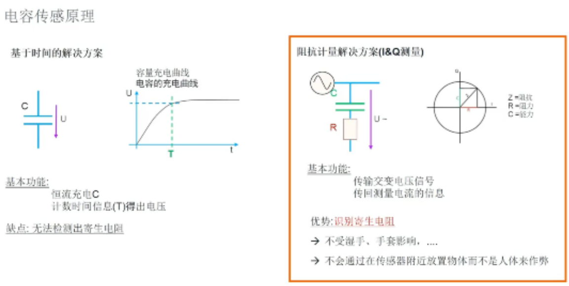 艾迈斯欧司朗引领HOD技术创新，提升驾驶安全