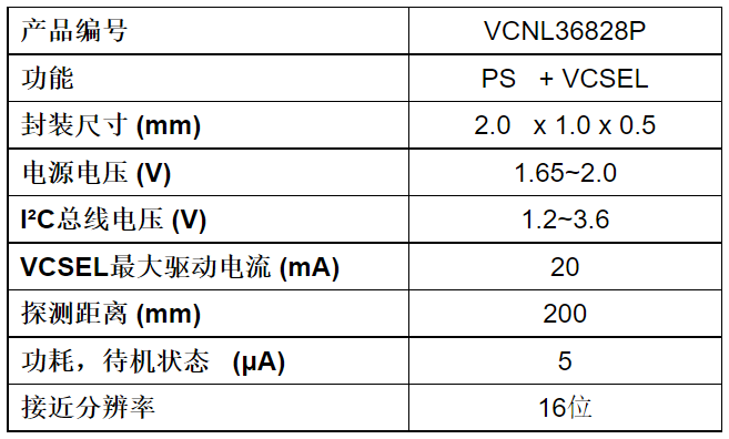 Vishay推出新款全集成超小型接近传感器，待机电流低至5 μA