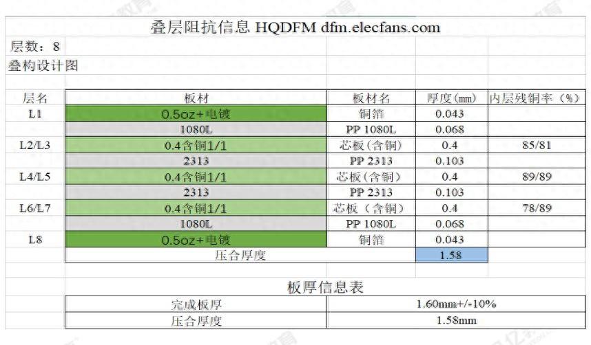 PCB设计之重点：PCB推荐叠层及阻抗设计