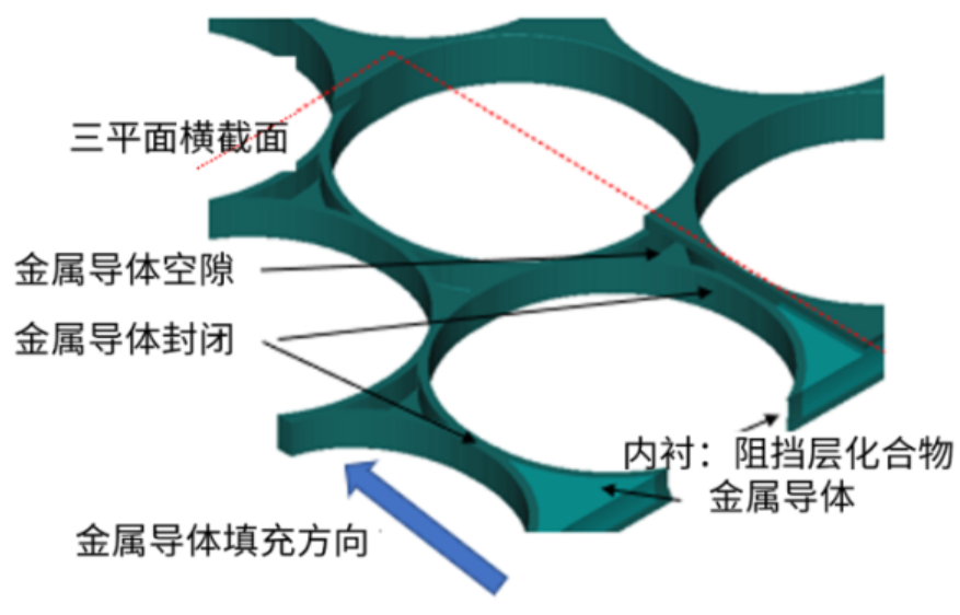 使用SEMulator3D进行虚拟工艺故障排除和研究