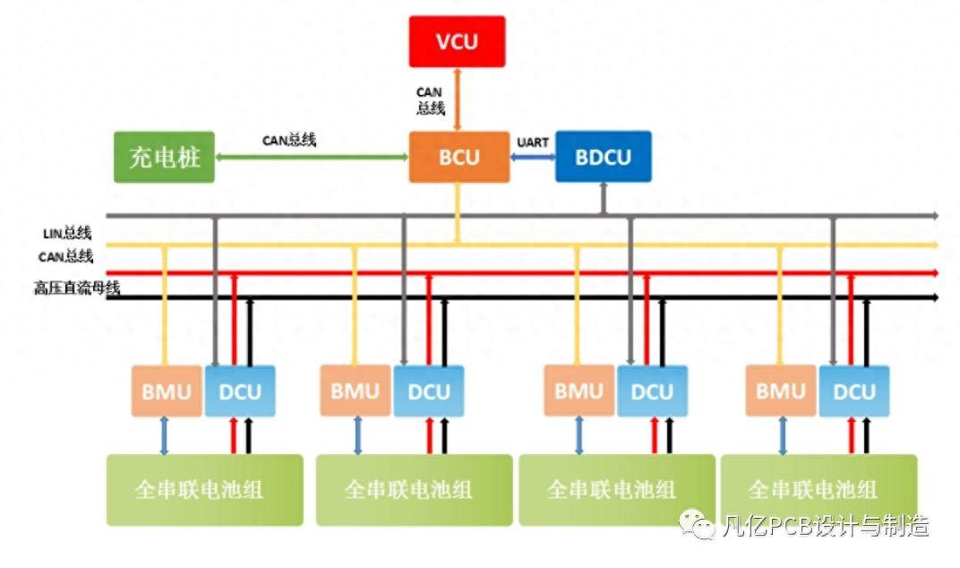 电动汽车BMS PCB设计的要点与要求