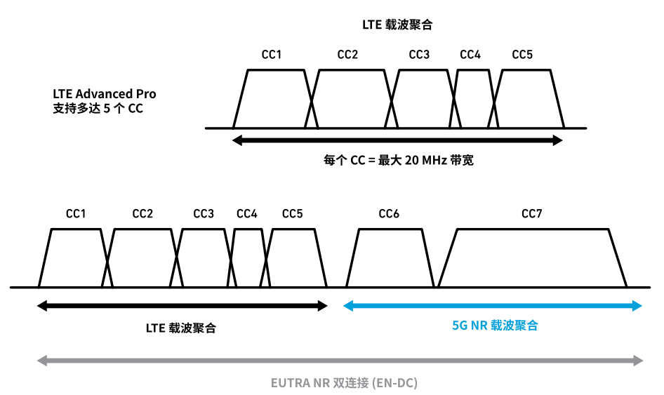 详解多路复用器滤波器