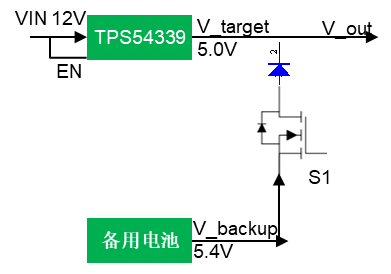 电源管理: TPS54339故障案例分析