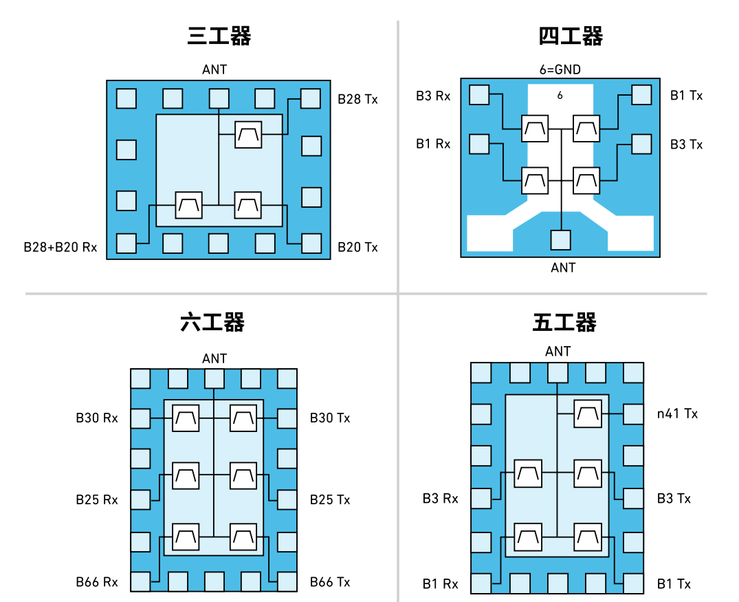 详解多路复用器滤波器