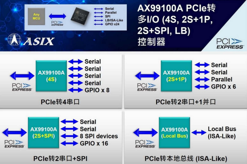 亚信电子推出新一代PCIe转多I/O(4S,2S+1P,2S+SPI,LB)控制器