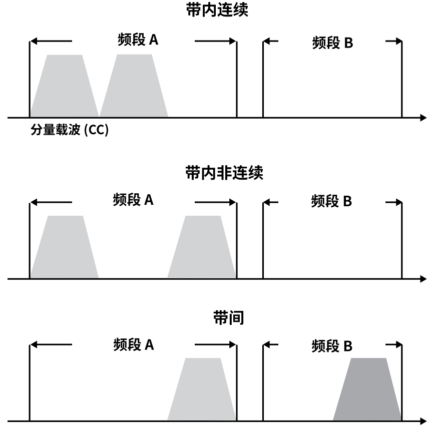 详解多路复用器滤波器