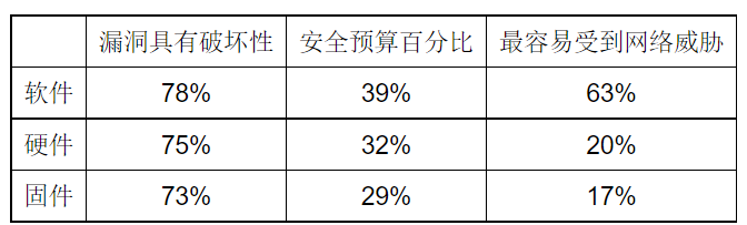 数据中心的风险与对策