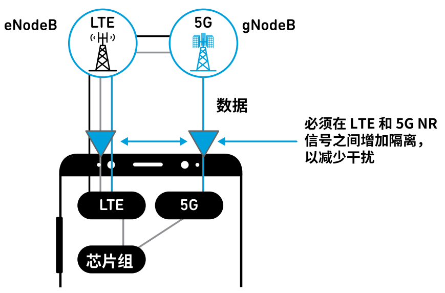 详解多路复用器滤波器