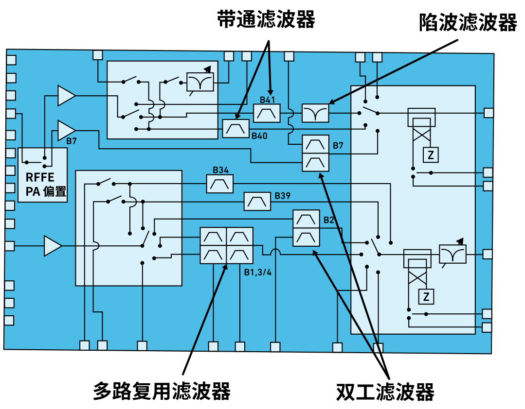 详解多路复用器滤波器