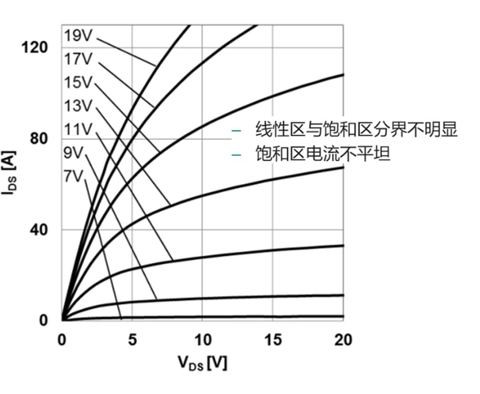 谈谈SiC MOSFET的短路能力