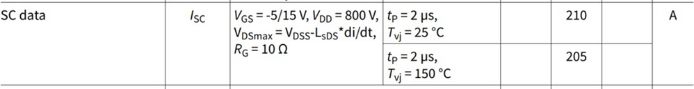 谈谈SiC MOSFET的短路能力