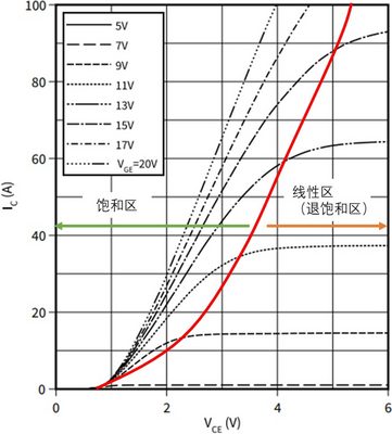 谈谈SiC MOSFET的短路能力