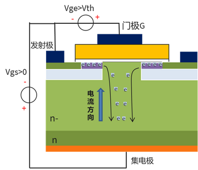 谈谈SiC MOSFET的短路能力