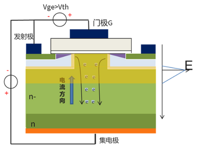 谈谈SiC MOSFET的短路能力