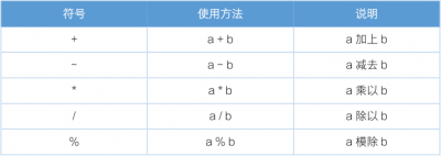 Verilog HDL基础知识2之运算符