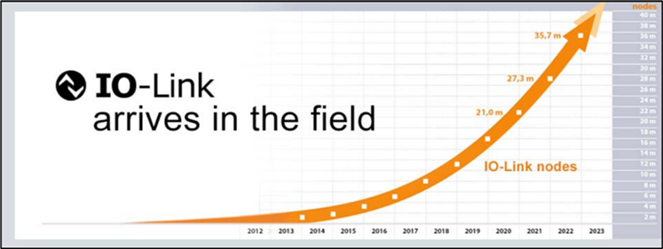 IO-Link改变智能工厂决策的三大原因