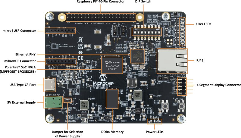 Microchip推出低成本PolarFire SoC Discovery工具包 加速RISC-V和FPGA设计