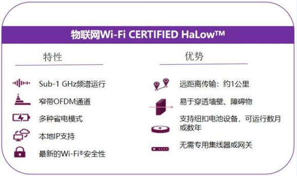 一篇说透Wi-Fi HaLow