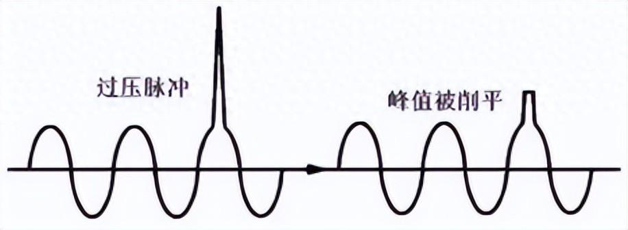 放电齿为什么能抑制吸收浪涌电流