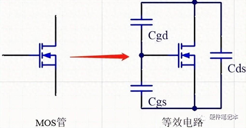 MOS驱动好不好，波形一看就知道