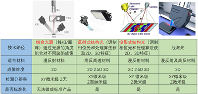 3D AI工业外观检测系统：提升质量控制与生产效率的关键技术