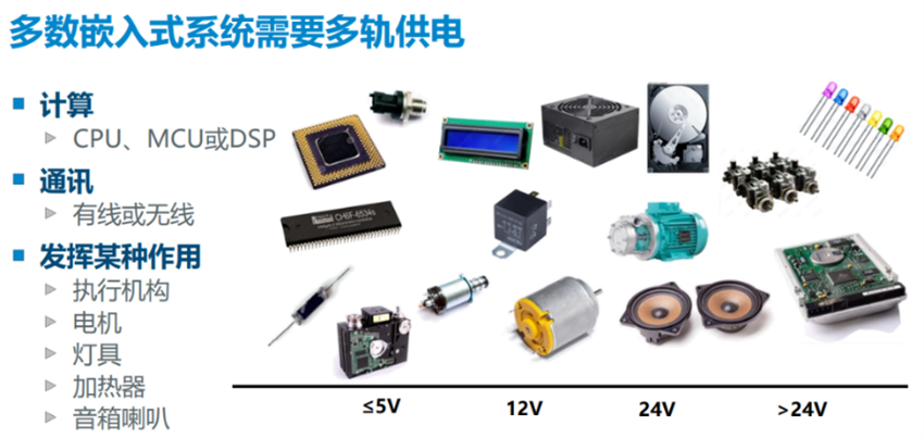 打破多路输出电源“三脚凳困境”，PI推出突破性新品InnoMux-2