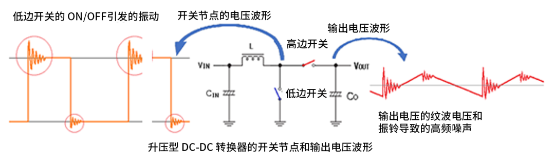 升压型DC-DC转换器中高频噪声的产生原因 