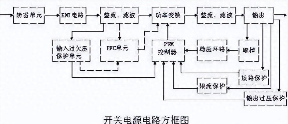 超详细|开关电源电路图及原理讲解