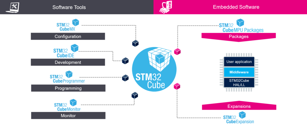 STM32x翌控科技x米尔电子|STM32MP135开放式高实时高性能PLC控制器解决方案发布