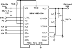 MPS电源模块解决方案——MPM3695-100