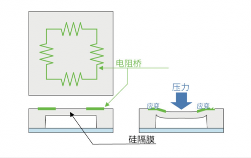 基础知识之气压传感器