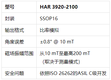 TDK推出具备模拟和开关输出的新型双芯片抗杂散场3D位置传感器