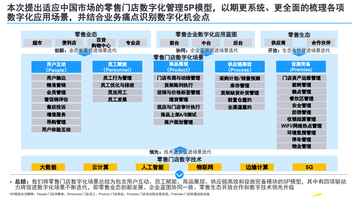 英特尔面向数字化新零售提供全新解决方案