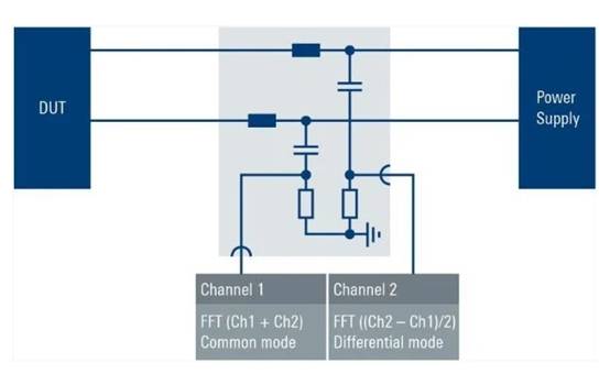 优化开关模式电源的 EMI 输入滤波器