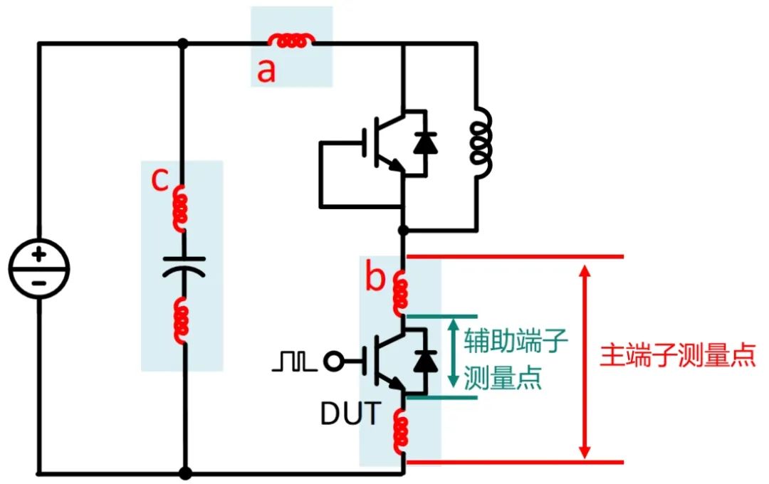 如何测量功率回路中的杂散电感