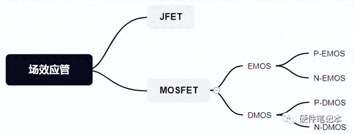 MOS管基础及选型指南