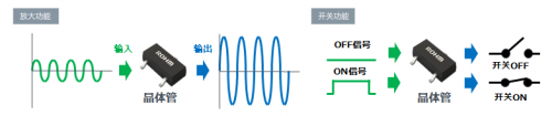 基础知识之晶体管