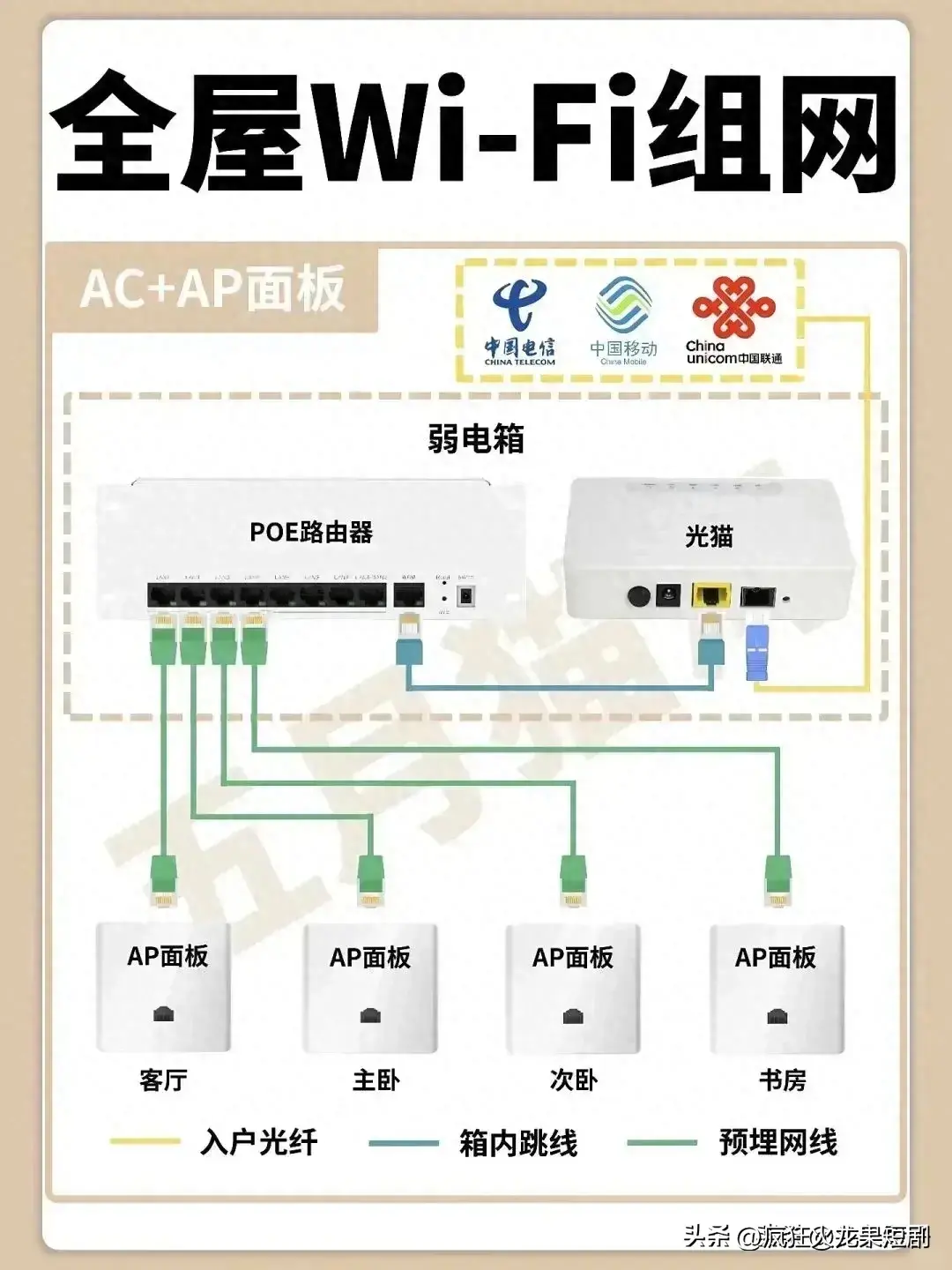 终于有人把“全屋 WiFi 组网攻略”整理出来了，收藏起来，有用处