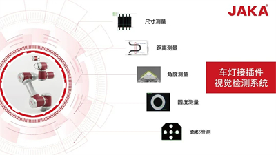 节卡机器人基于机器视觉的车灯接插件视觉检测系统