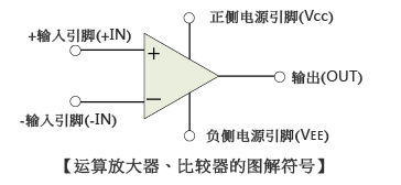 基础知识之运算放大器