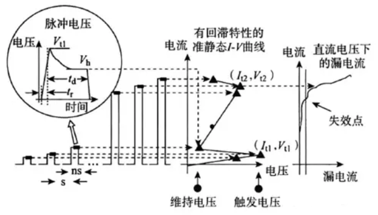 ESD保护设计中的传输线脉冲TLP，怎么测？