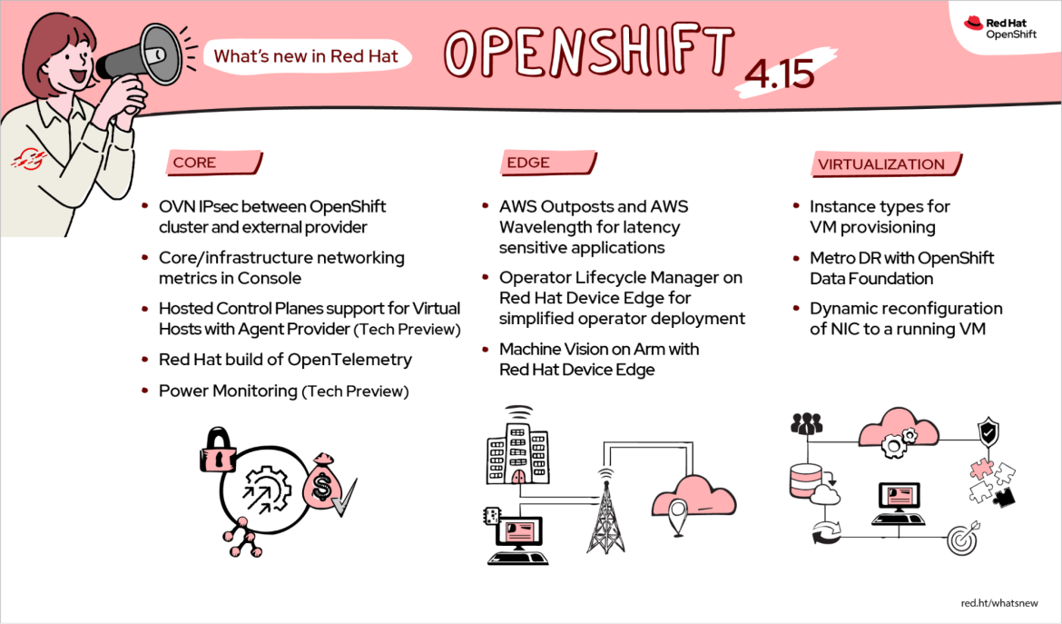 红帽发布OpenShift 4.15：开启容器化未来新篇