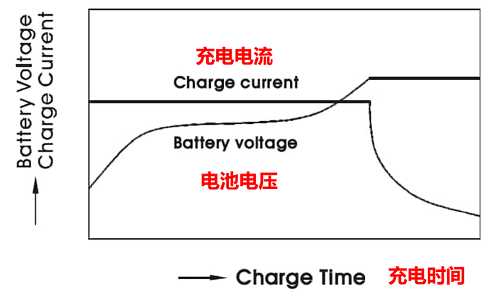 铅酸蓄电池充电基础知识