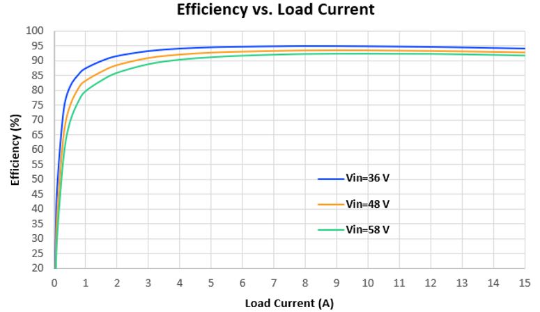 load regulation